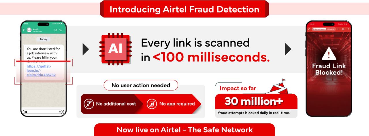 Airtel Cracks Down on Online fraud in Delhi-NCR: Shields 3.5 Million Users in Real Time