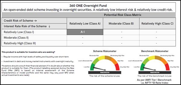 A screen shot of a chartDescription automatically generated